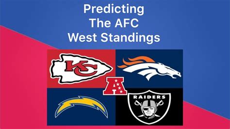 afc west standing|afc west standings last year.